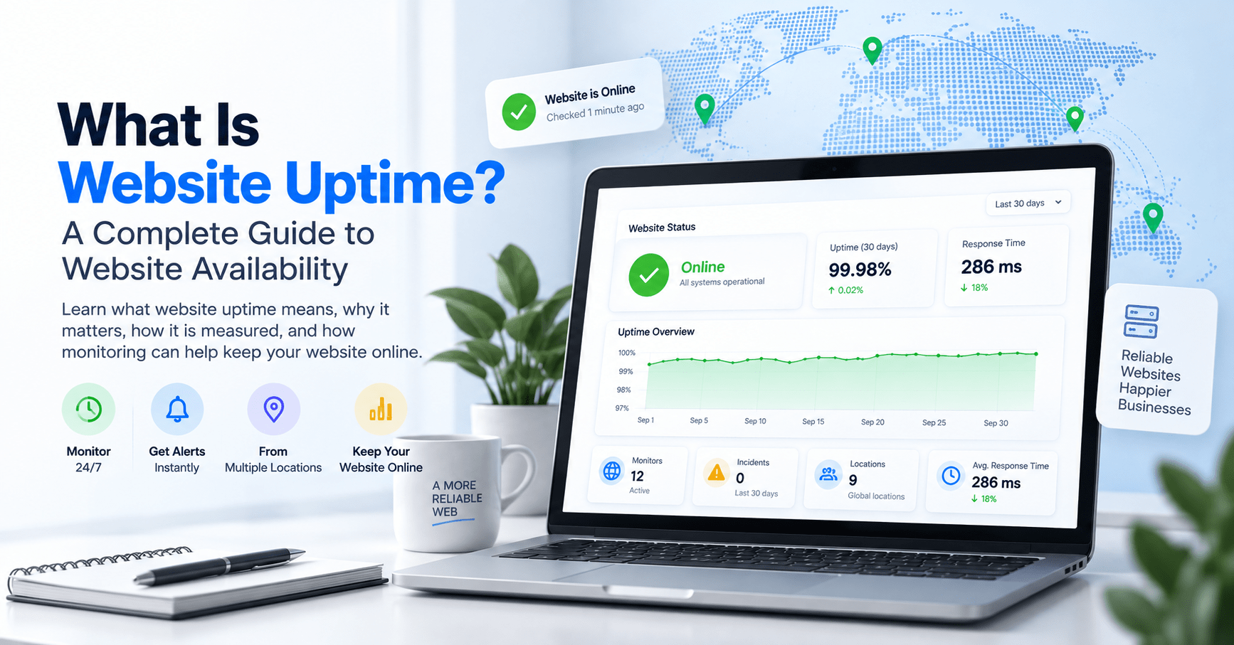Website uptime monitoring dashboard showing website availability, uptime percentage, response time, and monitoring status
