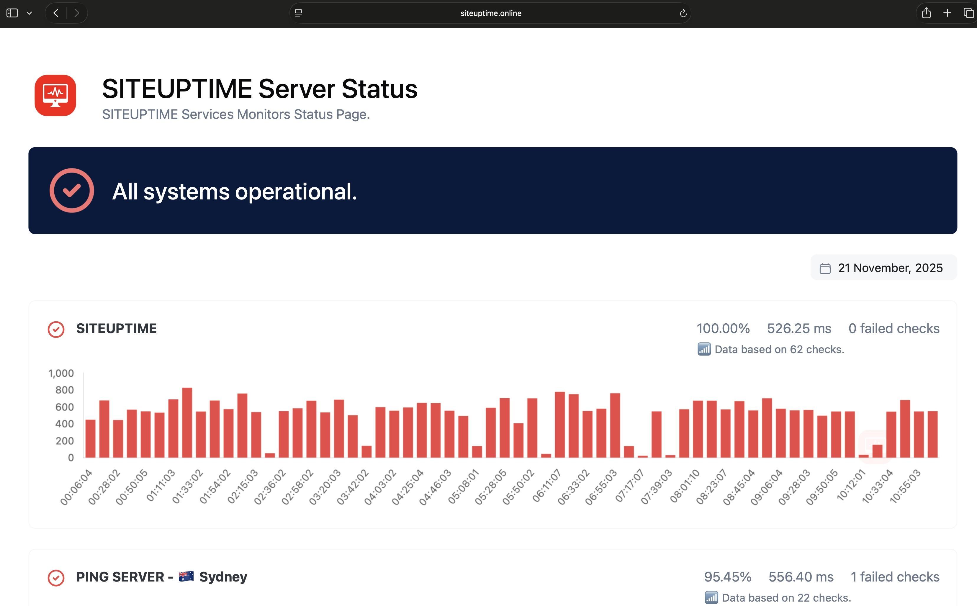 Screenshot of the App Status Page Example
